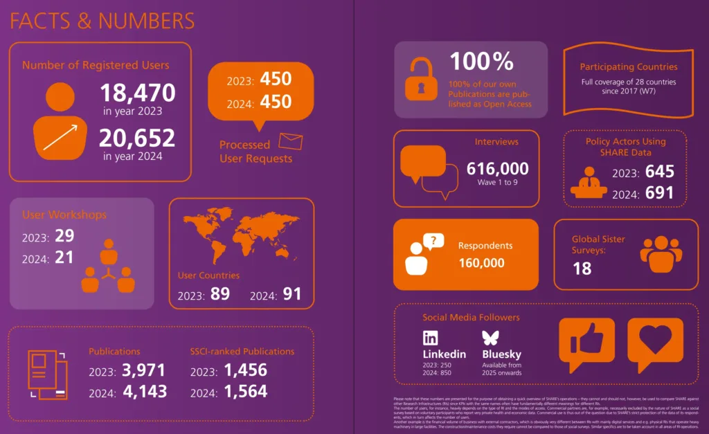 SHARE Facts and Numbers 2024 graph